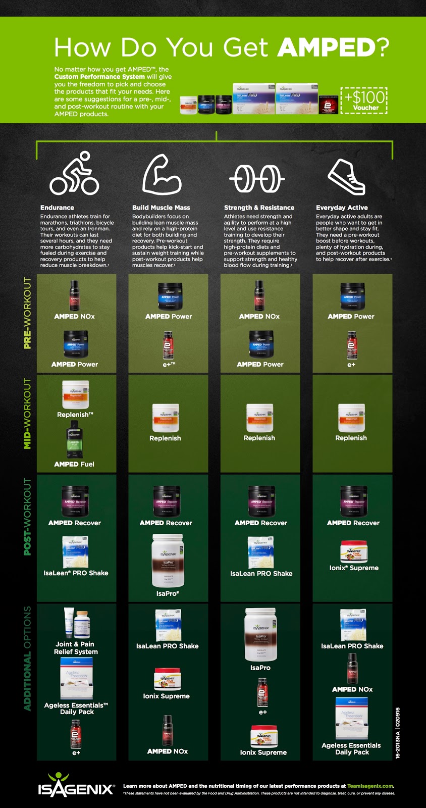 Isagenix West Vancouver | 3310 Mathers Ave, West Vancouver, BC V7V 2K5, Canada | Phone: (604) 340-9034