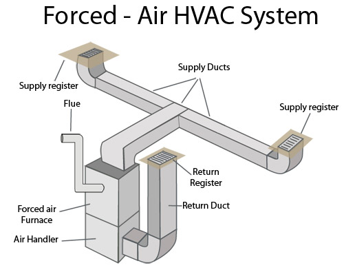 Seasonal Air Comfort | 215 Weldrick Rd W, Richmond Hill, ON L4C 5J2, Canada | Phone: (416) 400-7975
