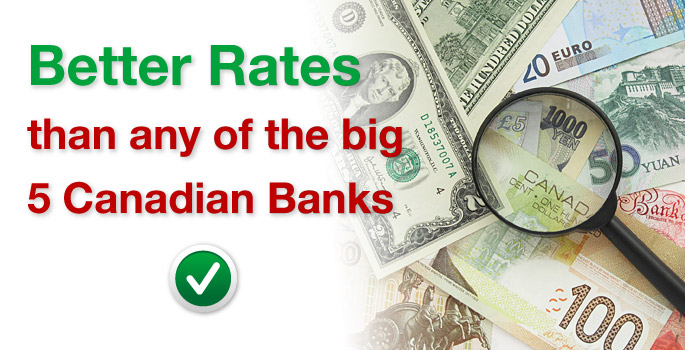 Young Currency Exchange صرافی جوان | 13071 Rue Yonge #25, Richmond Hill, ON L4E 0K2, Canada | Phone: (905) 447-2900
