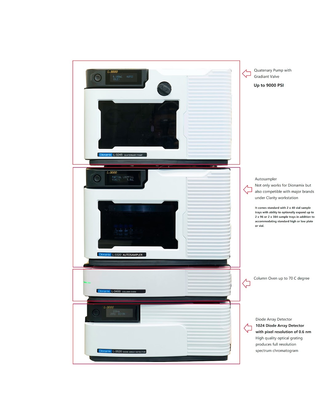 Dionamix Scientific Inc. | 2245-6900 Graybar Rd, Richmond, BC V6W 0A5, Canada | Phone: (604) 233-0566