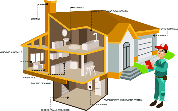 Provident Home Inspections | 22 Provident Way, Mount Hope, ON L0R 1W0, Canada | Phone: (905) 923-4727