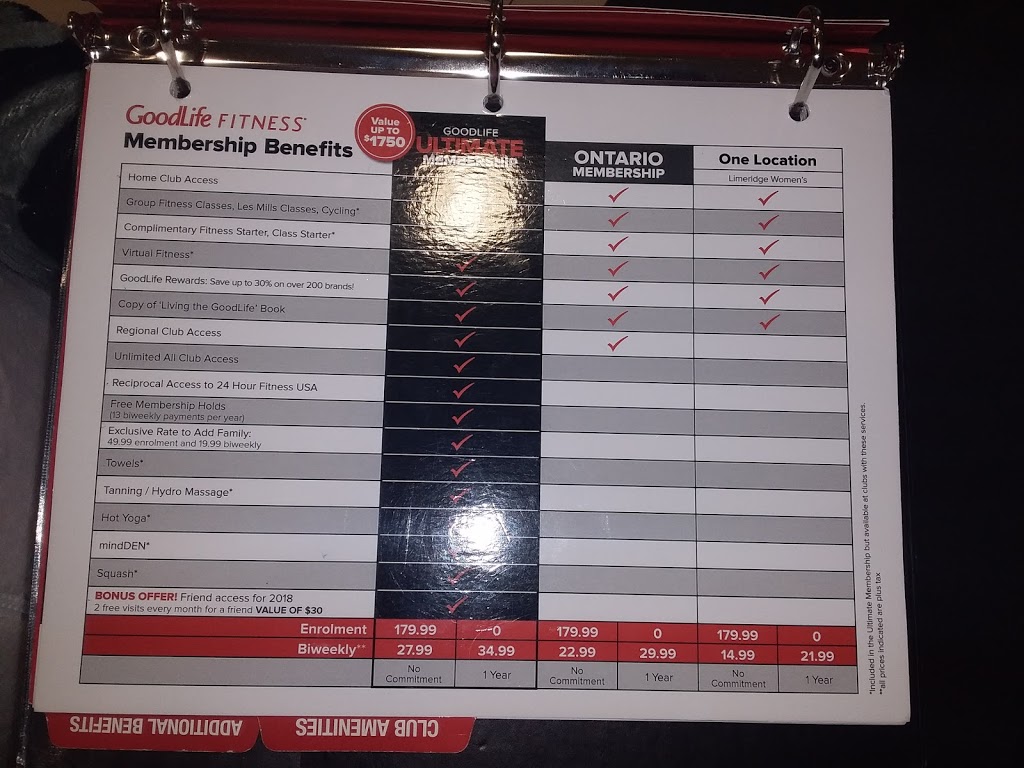 GoodLife Fitness Hamilton Limeridge Mall Womens Only | 883 Upper Wentworth St, Hamilton, ON L9A 4Y6, Canada | Phone: (905) 575-1010
