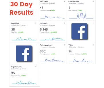 Profit Parrot Marketing and SEO | 551 Osgoode Main Street Ottawa #292, Ottawa, ON K0A 2W0, Canada | Phone: (613) 706-0057