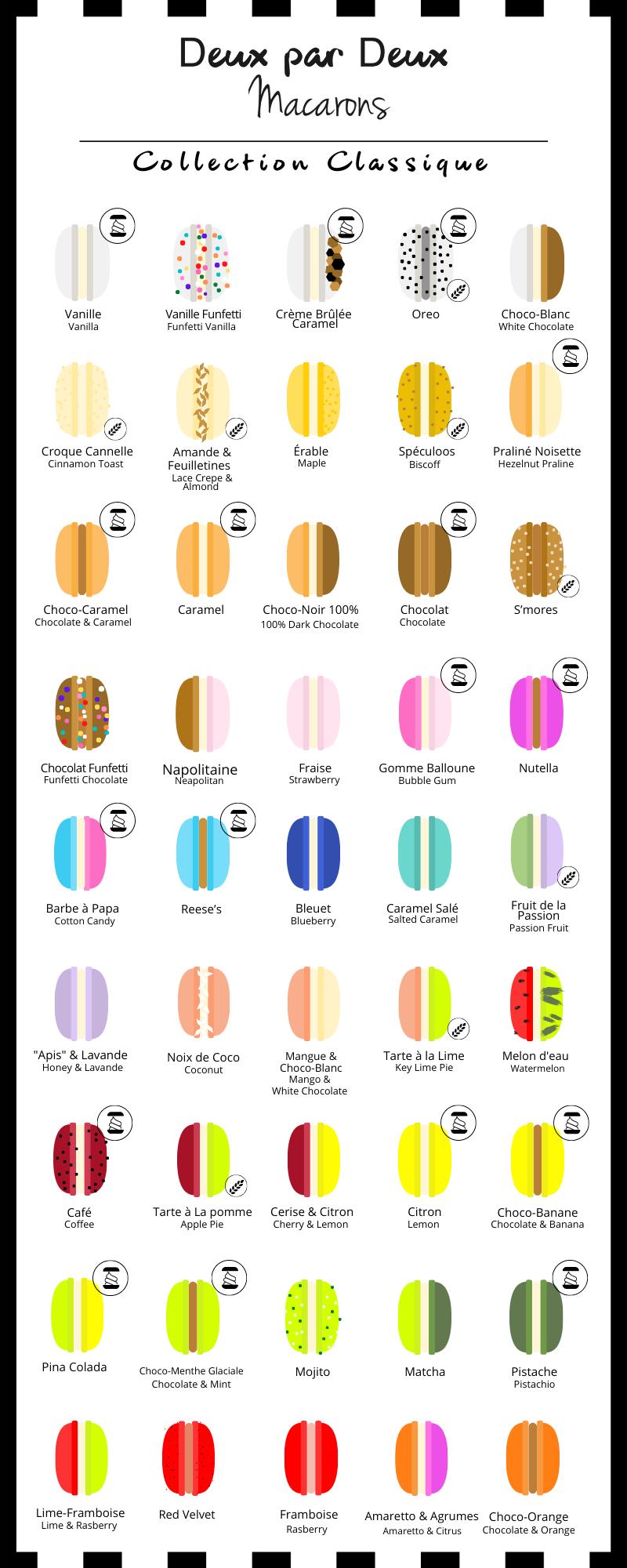 Deux par deux macarons | 568 Rue des Bégonias, Laval, QC H7X 1H8, Canada | Phone: (514) 261-0622
