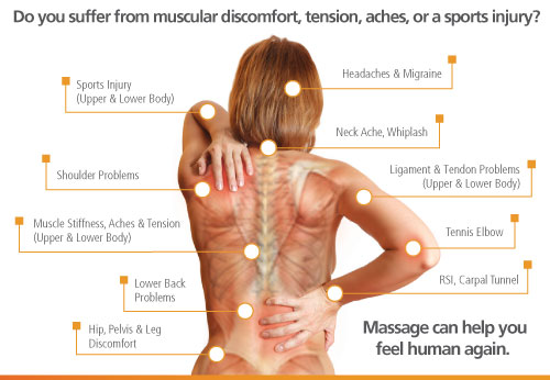 Got Your Back Therapeutic Massage Services | 60 Harmony Crescent, Stony Plain, AB T7Z 2S3, Canada | Phone: (780) 908-4100