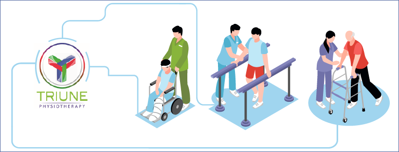 Triune Physiotherapy | 675 Rymal Rd E Unit #2, Hamilton, ON L8W 1B5, Canada | Phone: (905) 318-5553