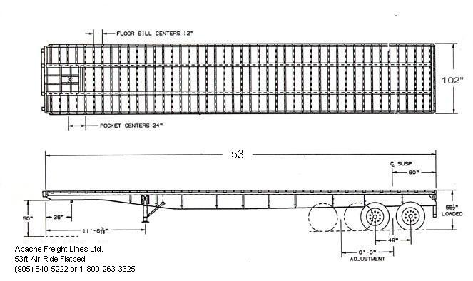 Apache Freight Lines Ltd. | 6799 Bethesda Rd, Whitchurch-Stouffville, ON L4A 7X3, Canada | Phone: (905) 640-5222