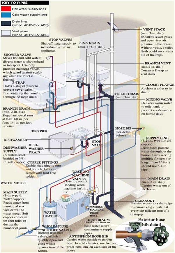 Newton Plumbing | 396 Kawartha Lakes County Rd 36, Lindsay, ON K9V 4R3, Canada | Phone: (705) 878-5846