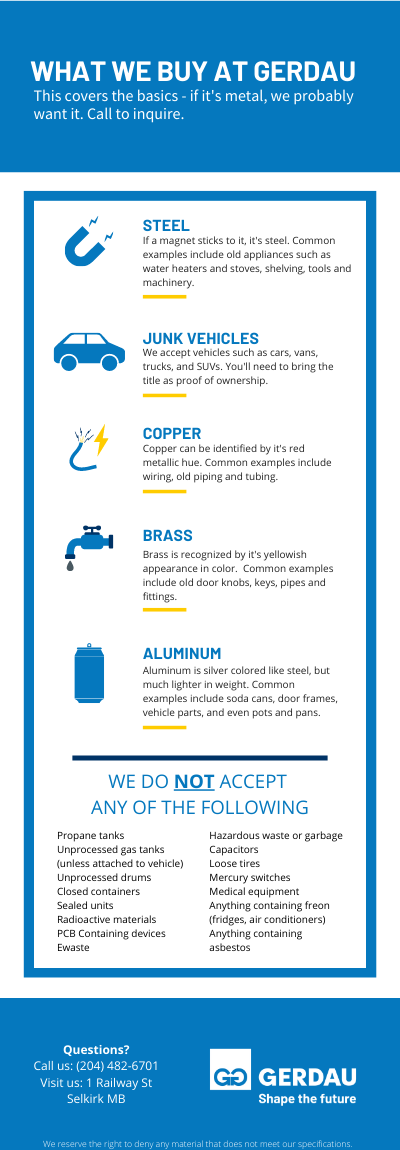 Gerdau Metals Recycling - Selkirk | 1 Railway St, Selkirk, MB R1A 2B3, Canada | Phone: (204) 482-6701