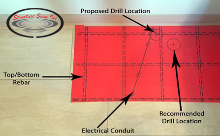 Structure Scan Inc | 7 Valde Ave, Winnipeg, MB R2C 2K8, Canada | Phone: (204) 777-6590
