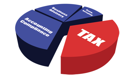 Matthew G. Dixon Chartered Accountant Professional Corporation | 32 Fittons Rd W, Orillia, ON L3V 3T8, Canada | Phone: (705) 326-4125