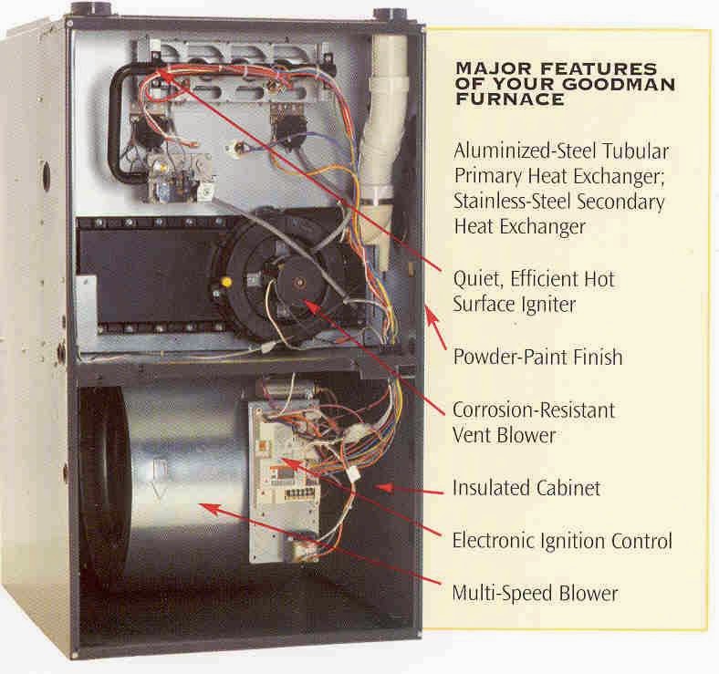 K&K Heating and Cooling | 96 Madison Ave, Lackawanna, NY 14218, USA | Phone: (716) 536-3916