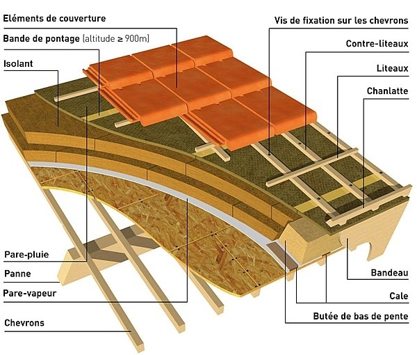 Couvreur Les Deux Rives | 15955 Boul Bécancour, Bécancour, QC G9H 2J9, Canada | Phone: (819) 698-5151