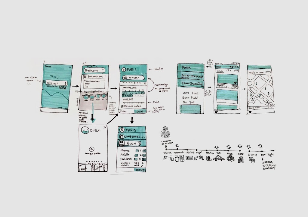 Rotem Petro UX Design and Branding Strategy | 3980 Scotsdale Pl, Richmond, BC V7E 6J4, Canada | Phone: (604) 256-1508