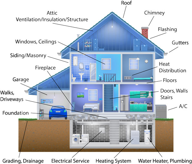 Next Step Home Inspection | 106 Janice Ave, Moncton, NB E1A 0C6, Canada | Phone: (506) 869-1041