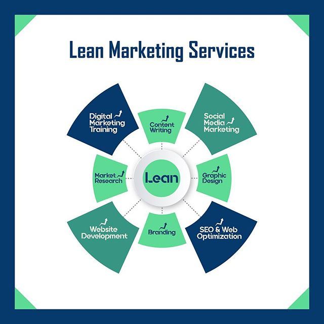 Lean Marketing | 13245 140 Ave NW Suite 105, Edmonton, AB T6V 0E4, Canada | Phone: (780) 800-6622