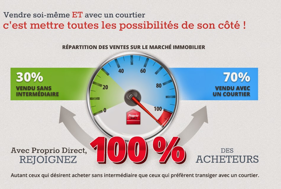 Sergue Svergoun inc - ProprioDirect - laSalle | 1361 Rue Charbonneau, LaSalle, QC H8N 1M3, Canada | Phone: (438) 771-5496