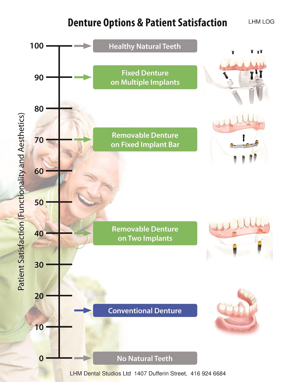 The Tooth Shoppe Denture Clinic | 5990 16th Ave #212, Markham, ON L3P 7R2, Canada | Phone: (905) 471-3381