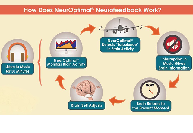 NeuroFitness | 21817 95a Ave NW, Edmonton, AB T5T 1N2, Canada | Phone: (780) 937-9205