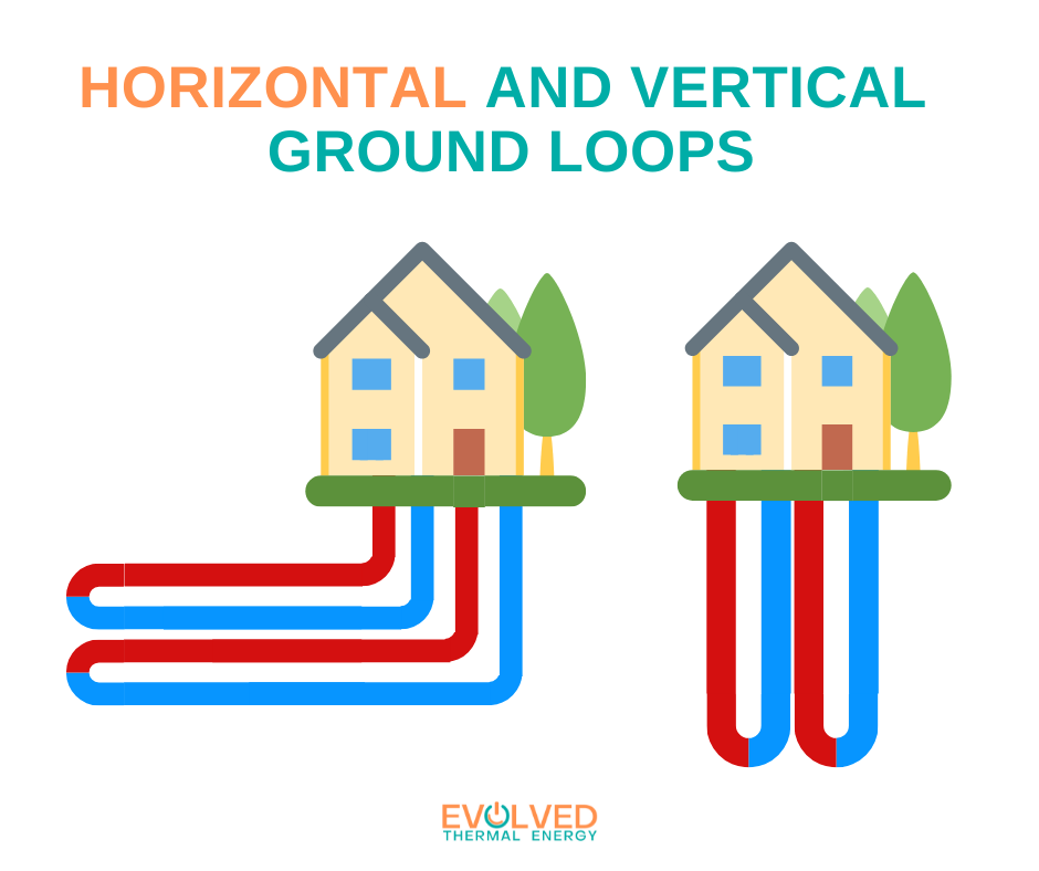 Evolved Thermal Energy - Heat Pumps & Geothermal | 81 Parkview Dr, Wellesley, ON N0B 2T0, Canada | Phone: (226) 747-5337