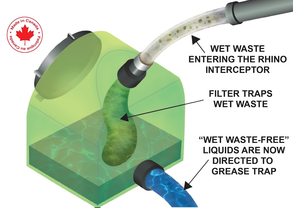 Rhino Filtration | 6025 Rue de Pontgravé #14, Montréal, QC H4K 2E7, Canada | Phone: (514) 495-4343