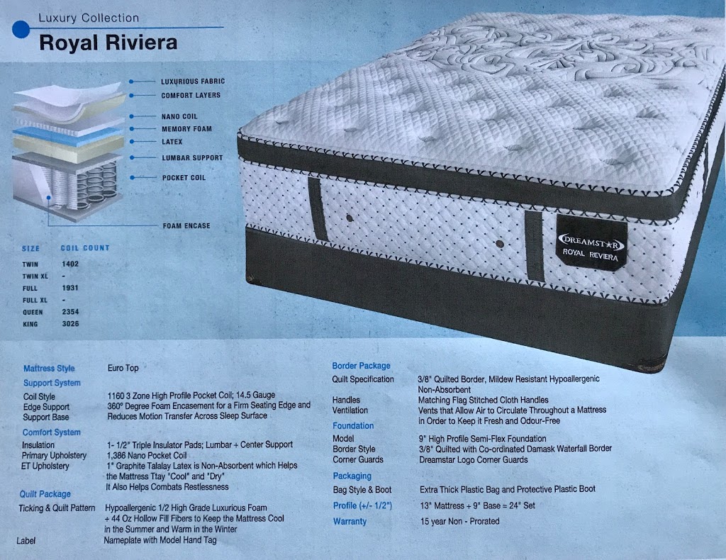 Bayside Mattress Plus | 266 Dundas St E Unit 115A, Trenton, ON K8V 5Z9, Canada | Phone: (613) 779-8363