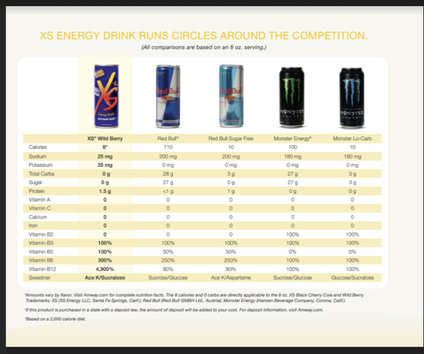 Amway Distributor | 18 Leagate St, Brampton, ON L7A 1Z7, Canada | Phone: (647) 702-9538