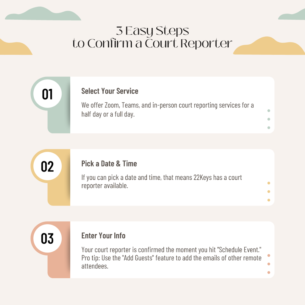 22Keys Reporting | 5016 2 St NW, Calgary, AB T2K 0Z3, Canada | Phone: (403) 650-5877