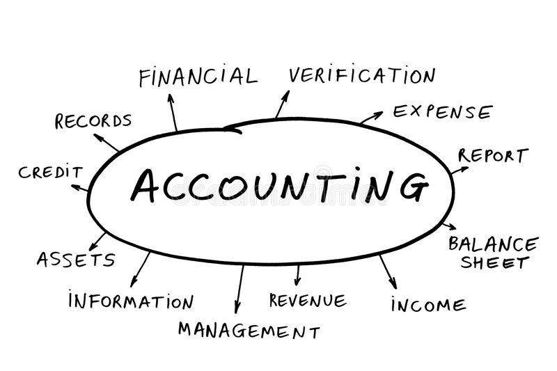 Broderick Bookkeeping | Talbot Line, Wallacetown, ON N0L 2M0, Canada | Phone: (226) 927-1040