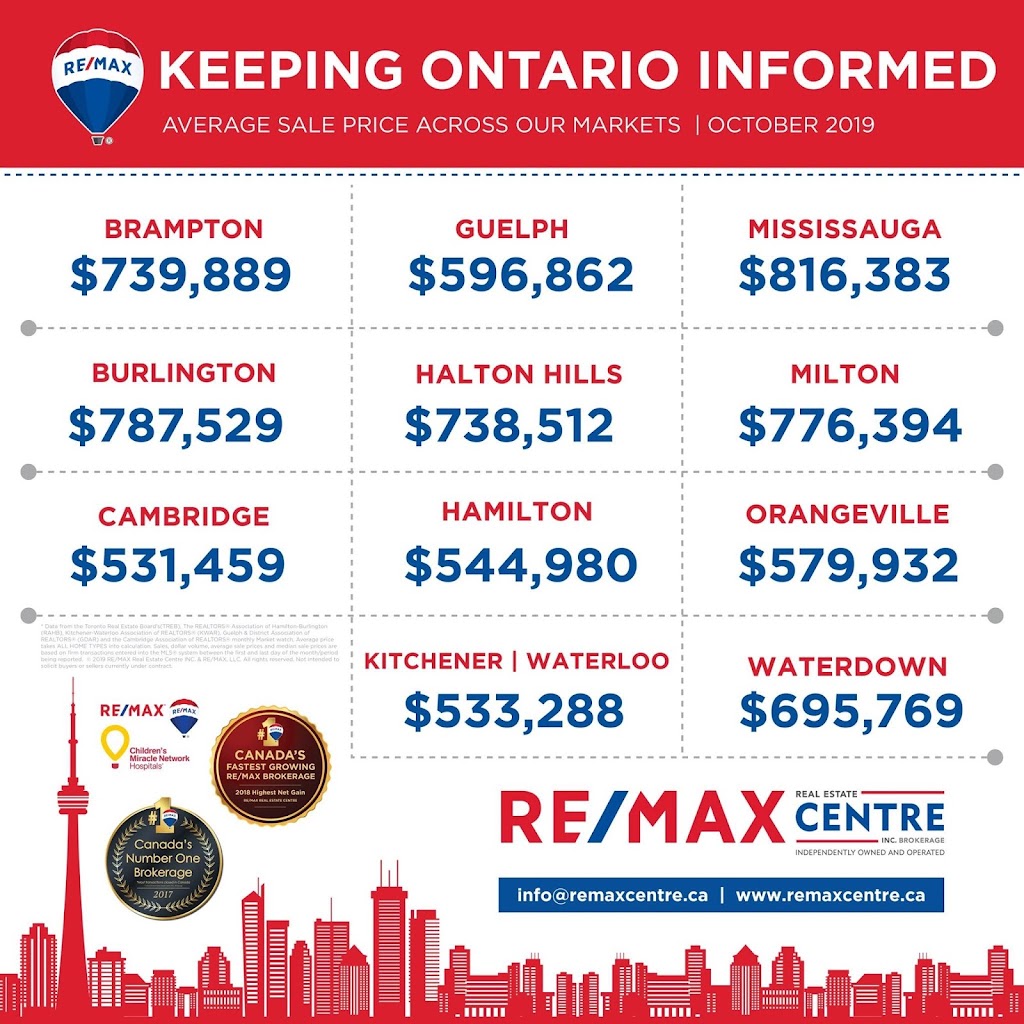 Sue Machado - RE/MAX Real Estate Centre Inc., Brokerage | 766 Hespeler Rd, Cambridge, ON N3H 5L8, Canada | Phone: (519) 722-1518