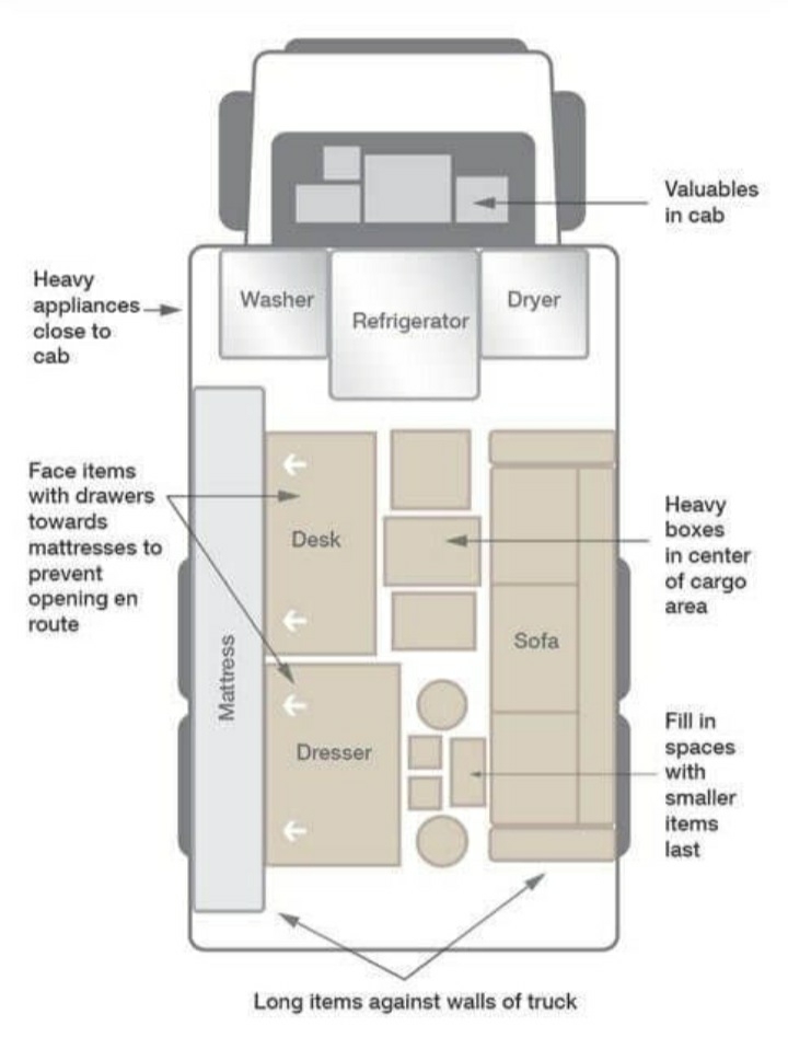 Advancemoving | 180 Mississauga Valley Blvd #35, Mississauga, ON L5A 3M2, Canada | Phone: (437) 989-7726
