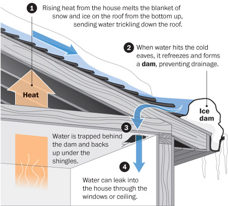 Matts Home Up Keep & Roofing | 542 Pall Mall St, London, ON N5Y 2Z7, Canada | Phone: (548) 888-2075