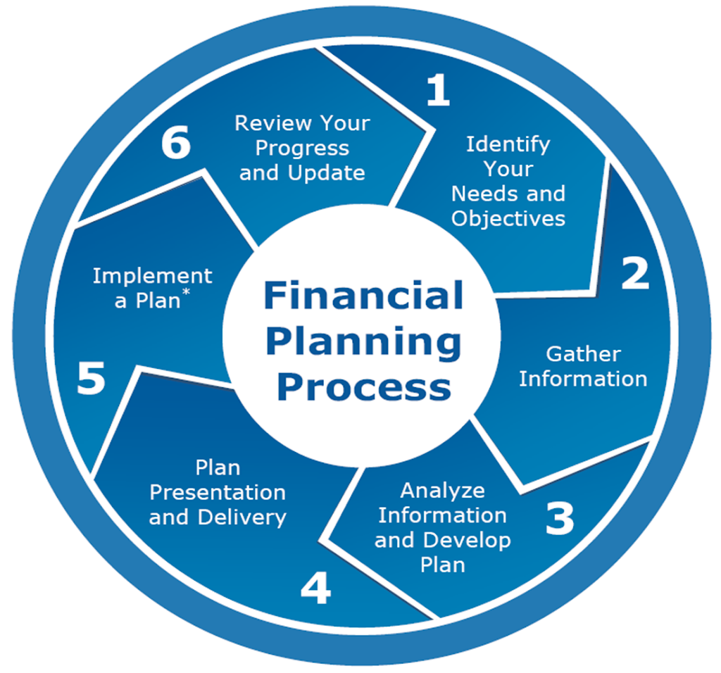 Imperial Wealth Financial Group | 5100 Rutherford Rd, Woodbridge, ON L4L 0A2, Canada | Phone: (647) 779-9196