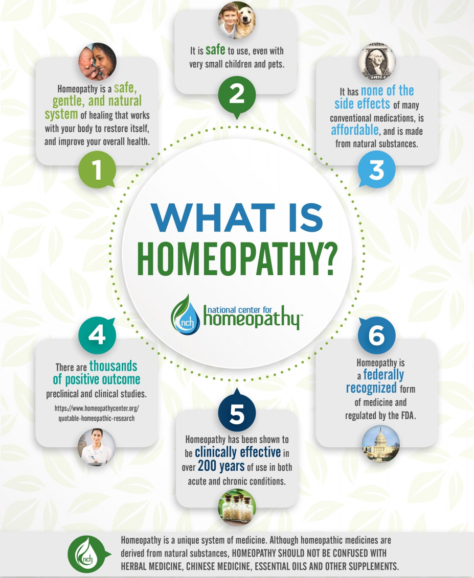 Homeopathy Holistic Health Care | 207 Reay Crescent, Winnipeg, MB R2K 3R2, Canada | Phone: (431) 999-9028