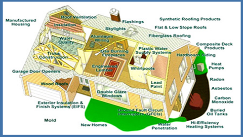 Nspectr Services | 116 Buckingham Ave, Oshawa, ON L1G 2G5, Canada | Phone: (289) 274-6614