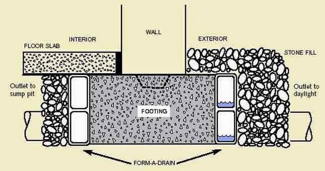 Scorpio Drainage | 4155 Central Blvd, Burnaby, BC V5H 4X2, Canada | Phone: (778) 994-2054