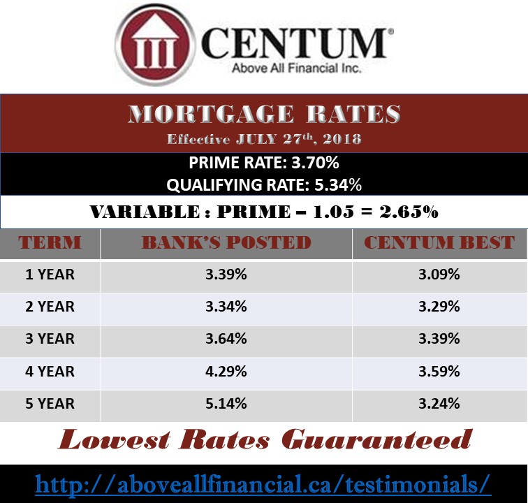 Centum Above All Financial Inc | 675 Pembina Hwy #211, Winnipeg, MB R3M 2L6, Canada | Phone: (204) 415-5562