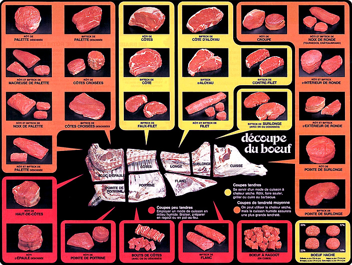 ABATTOIR ST-MÉTHODE INC. Keven Couture | 84 Chem. du 11 Rang, Adstock, QC G0N 1S0, Canada | Phone: (418) 422-5593