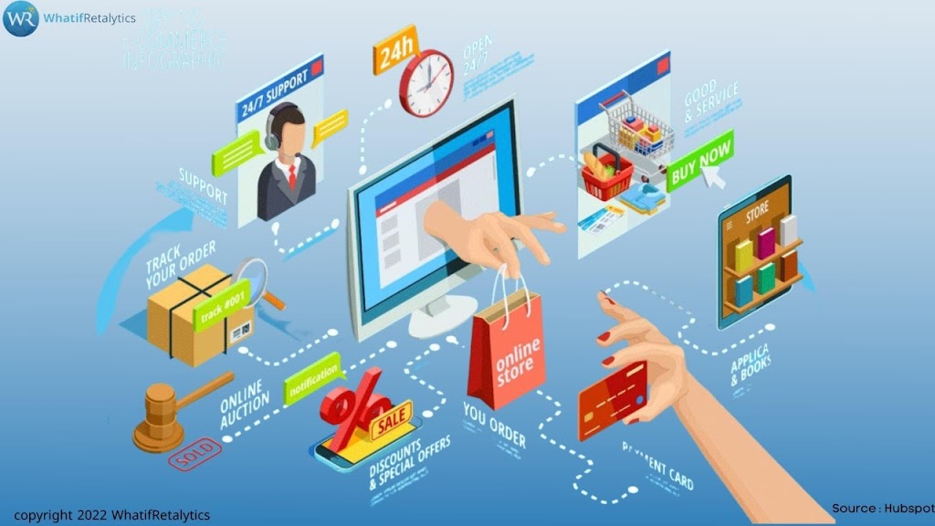 WhatifRetalytics Software Services | 5 Rowntree Rd Unit No. 416, Etobicoke, ON M9V 5G9, Canada | Phone: (647) 930-3644