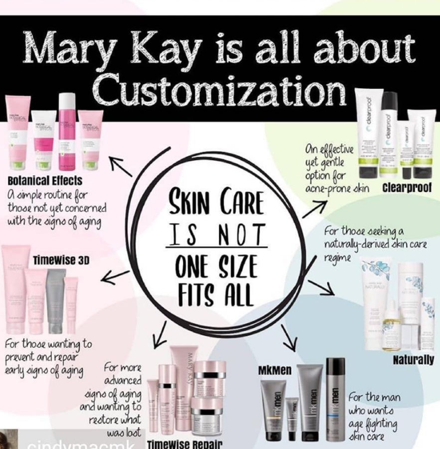 Mary Kay Cosmetics Beauty Consultant - Kim Cairns | 1862 Purcell Way, North Vancouver, BC V7J 3K3, Canada | Phone: (604) 785-9963