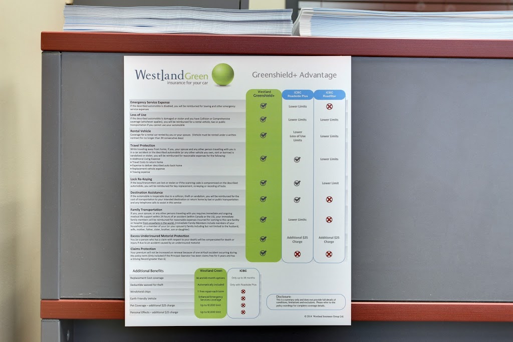 Westland Insurance | 20330 88 Ave #210, Langley City, BC V1M 2Y4, Canada | Phone: (604) 888-4656