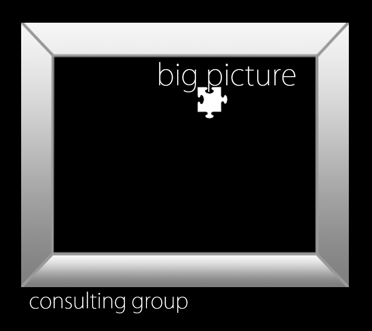 Big Picture Consulting | 1334 Lighthouse Rd, Digby, NS B0V 1A0, Canada | Phone: (902) 249-0149