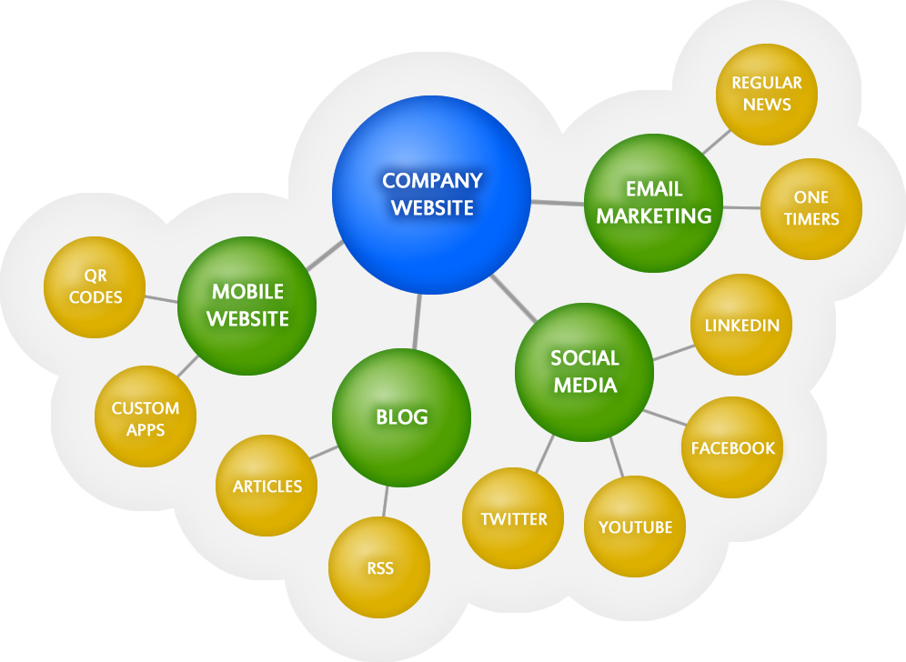 Northnet Media | 4126 Bisseltown Rd, Brockville, ON K6V 5T2, Canada | Phone: (613) 342-1697