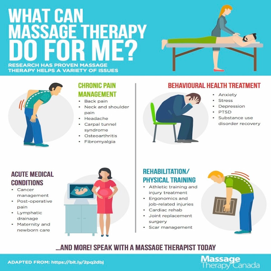 Collingwood RMT | 40 Greaves Ave, Collingwood, ON L9Y 0Z5, Canada | Phone: (705) 607-9977