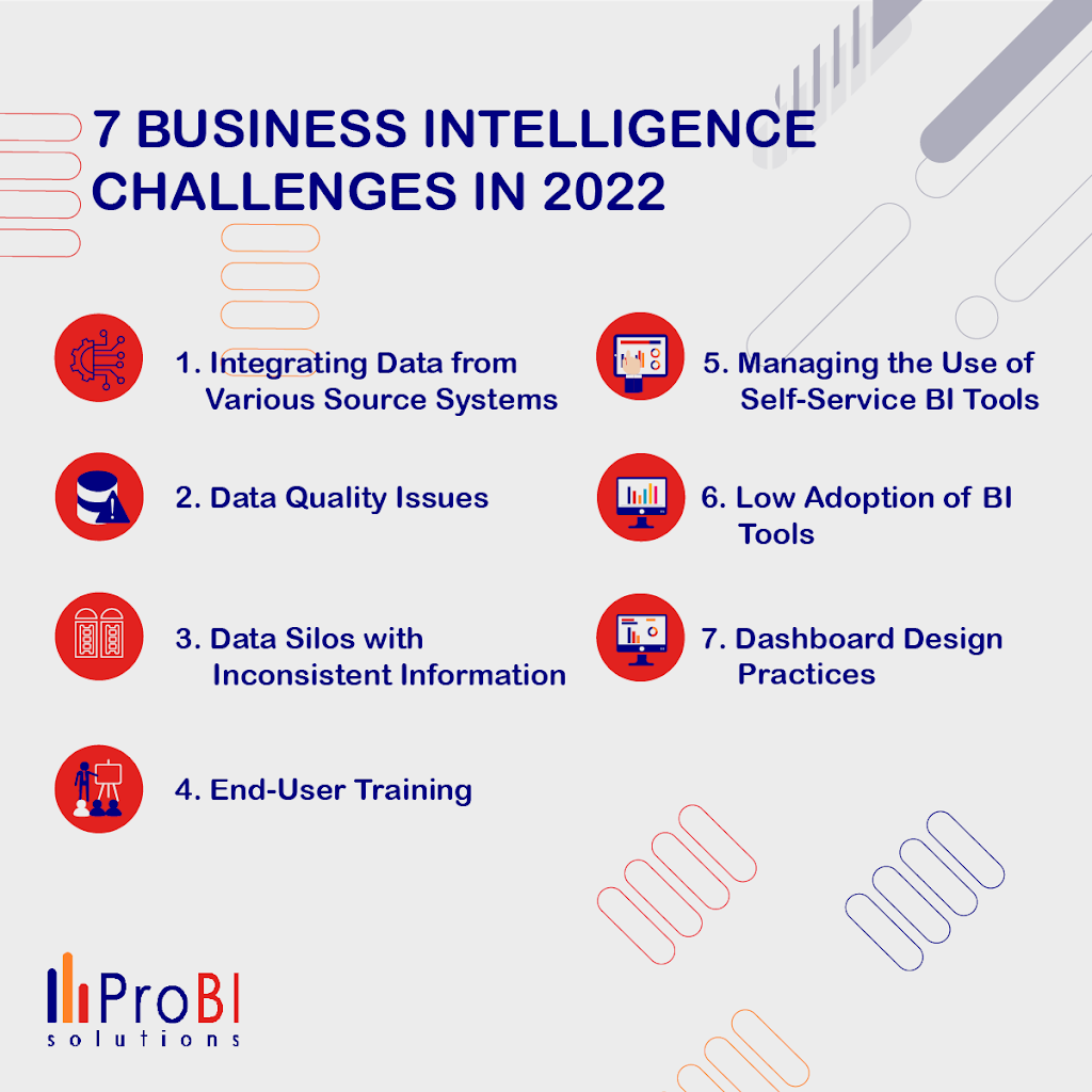 ProBI Solutions inc | 5016 Rue Laurin, Roxboro, QC H8Y 3R3, Canada | Phone: (514) 265-7850