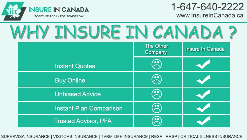 Supervisa Insurance | Insure In Canada | 73 Wildflower Ln, Georgetown, ON L7G 0M4, Canada | Phone: (647) 640-2222
