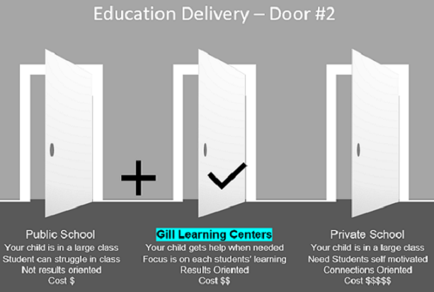 Gill Learning Centers Inc | 5615 Scobie Crescent, Manotick, ON K4M 1B7, Canada | Phone: (613) 295-1432
