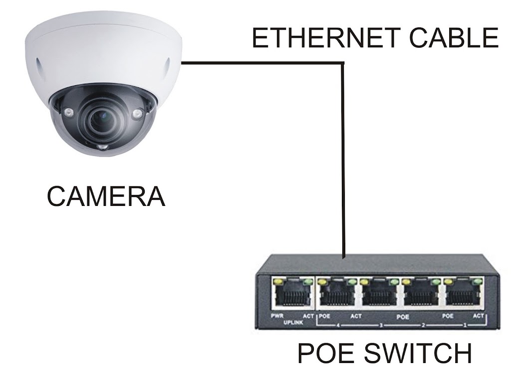 O2 Network CCTV | 11637 72a Ave, Delta, BC V4C 1B2, Canada | Phone: (604) 368-8008