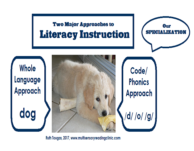 Multisensory Reading Clinic Dyslexia Therapeutic Tutoring | 3220 Rue Éliane, Laval, QC H7P 5N6, Canada