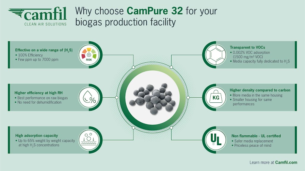 Camfil Canada Inc. | 10221 15 St NE Unit 10, Calgary, AB T3J 0T1, Canada | Phone: (403) 272-1177